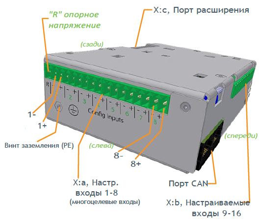 242100.603 Блок управления CAN, устройство контроля ввода – вывода, Fleximonitor 16 Channels Type 5 (T5), multipurpose I/O monitor (снят с производства) — изображение 9